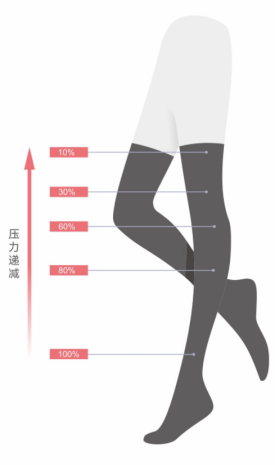 袜型医用压力带（MGSC）