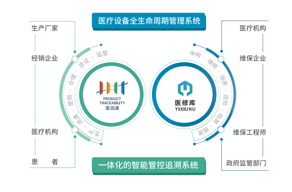 医修库系统功能示意图