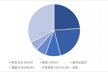 国产化率飙升至76.03%！这类影像设备成民营医疗机构“新宠”